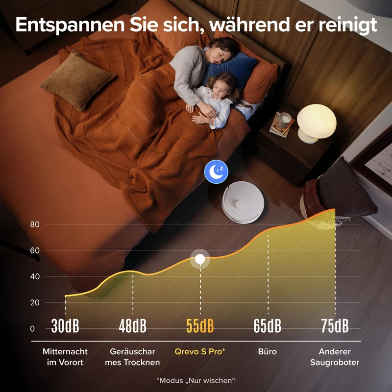 roborock Qrevo S5V Saugroboter mit Wischfunktion&Hebarem Wischmopp