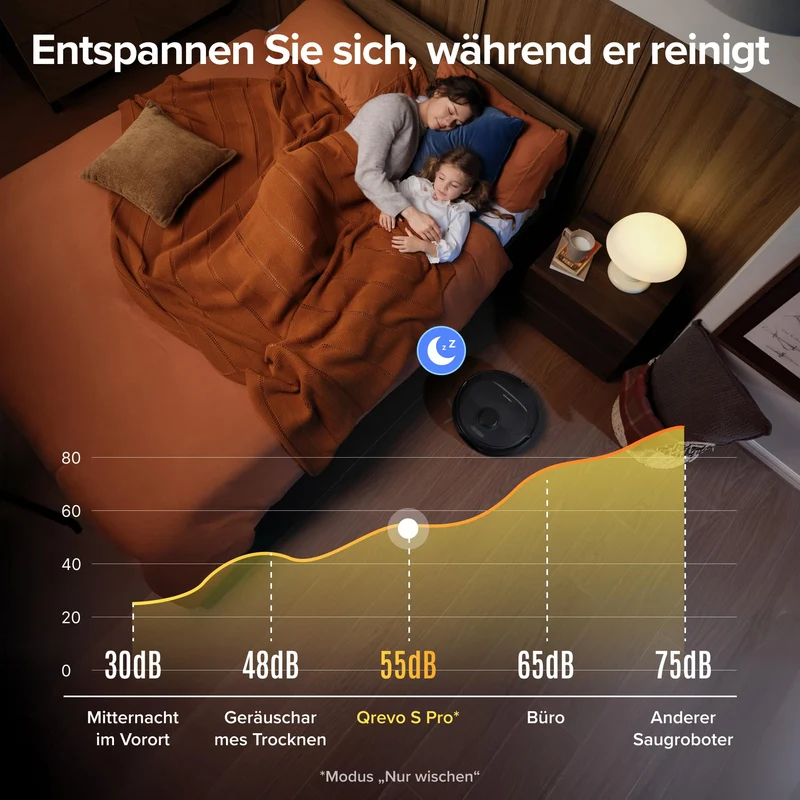 roborock Qrevo S5V Saugroboter mit Wischfunktion&Hebarem Wischmopp