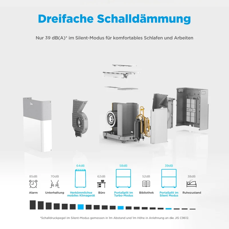 Midea PortaSplit-E Mobile Klimaanlage,Kühlen A++/Heizen A+